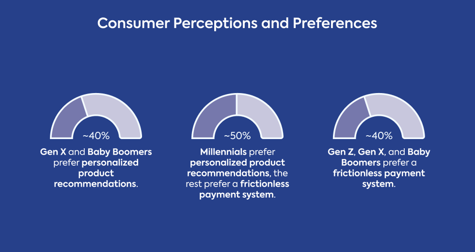 consumer-perceptions-and-preferences